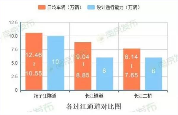 南京长江大桥将于10月28日22时封闭 历时27个月